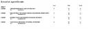 MSc in financial mathematics 1st year results
